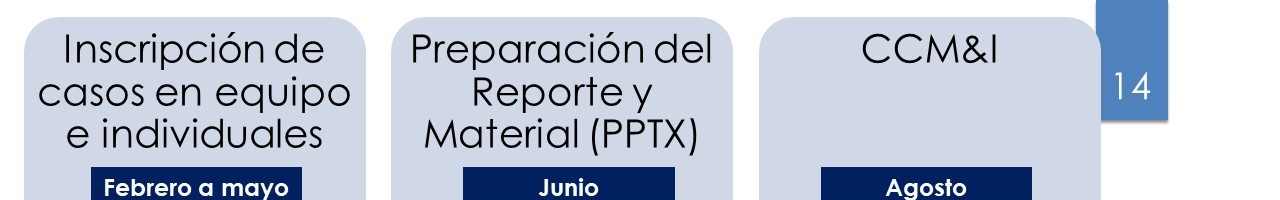 CONVOCATORIA – Convención de Casos de Mejora e Innovación, 2021.