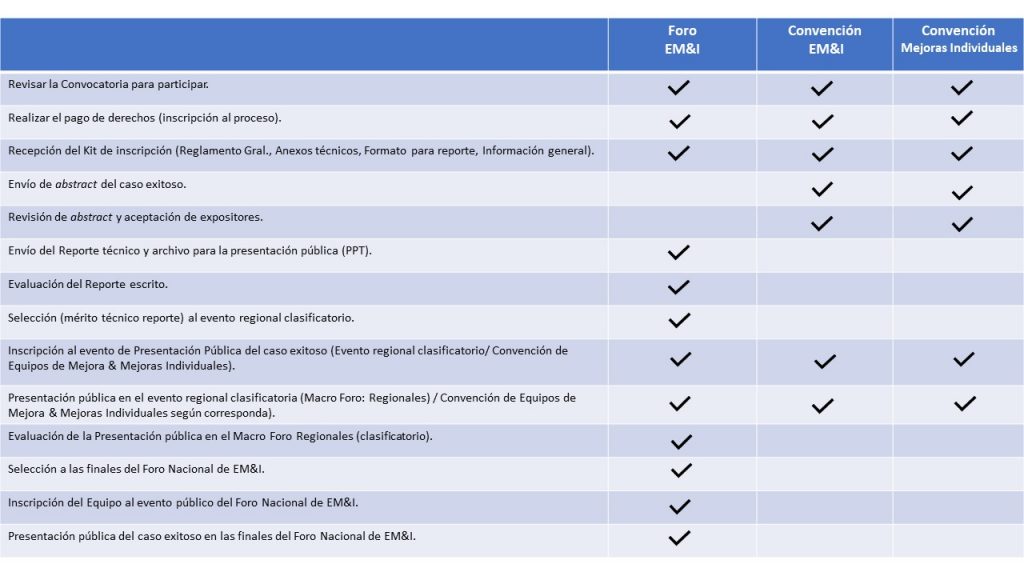 Características de los eventos 2021: FNEM&I y CCM&I