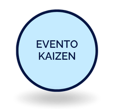 Evento Kaizen