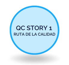 QC Story